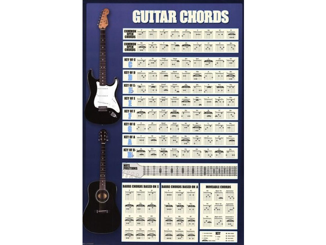 Guitar Chords Poster Print (24 x 36)