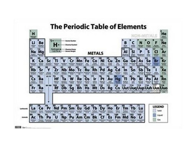 Periodic Table of Elements Poster Print (36 x 24)