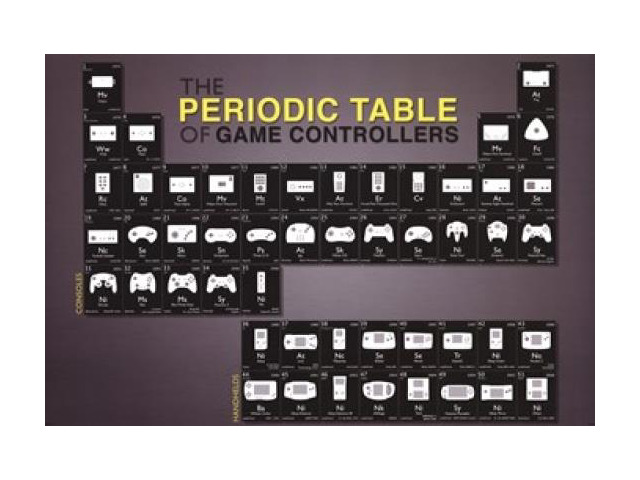 Periodic Table Of Game Control Poster Print (36 X 24)