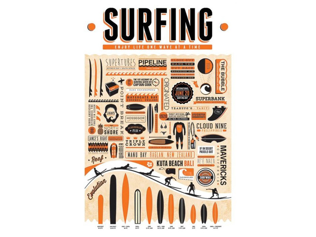 Surfing Poster Print (22 x 34)