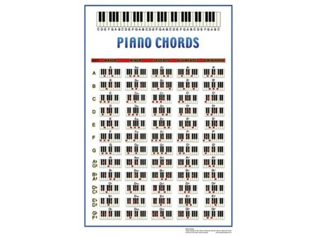 Piano Chords Poster Print (22 x 34)