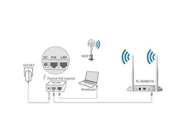 TP-Link WiFi Access Point TL-WA801N, 2.4Ghz 300Mbps, Supports Multi-SSID/Client/Bridge/Range Extender, 2 Fixed Antennas, Passive PoE Injector Included