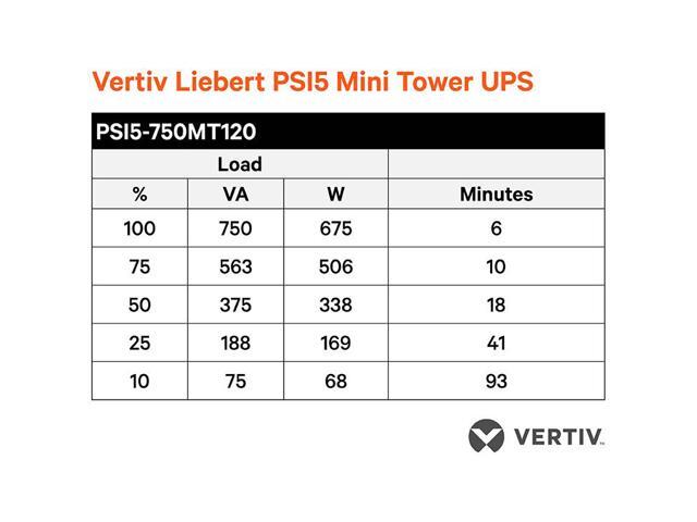 Liebert PSI5 UPS - 750 VA 675W 120V Line Interactive AVR Mini Tower UPS, 0.9 Power Factor (PSI5-750MT120)