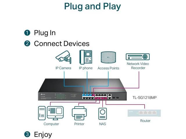TP-Link TL-SG1218MP 16 Port Gigabit PoE Switch