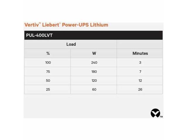 Vertiv Liebert PUL-400LVT Power-UPS Lithium 400VA/240W 120V Standby Lithium-Ion UPS - Single Phase UPS, Energy Star certified, compact and...