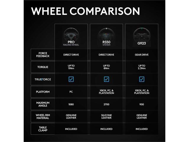 Logitech - RS50 System 3-Piece Sim Racing Steering Wheel Setup - RS50 Wheel base, RS Wheel Hub and RS Round Wheel For Xbox/PC - Black - image 5