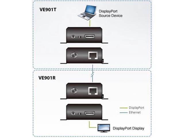 ATEN DisplayPort HDBaseT-Lite Receiver (4K@40m; 1080p@70m)-TAA Compliant - 1 Output Device - 229.66 ft Range - 1 - DisplayPort - 4K - 4096 x 2160 - Twisted Pair - Category 6a - Rack-mountable - image 5