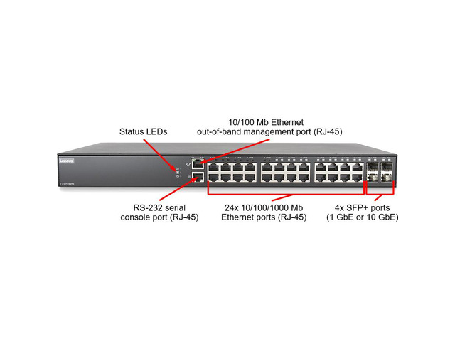 Lenovo 7Z360012WW 24-Ports 1U Rack Mount Layer-3 CE0128PB Switch
