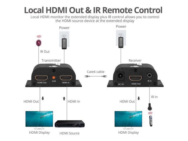 SIIG Full HD HDMI Extender over Cat5e/6 with IR 164ft CEH26011S1