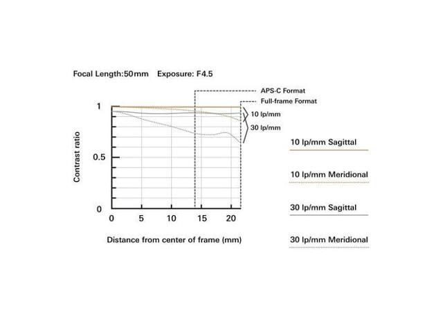 Tamron - 50-400mm F/4.5-6.3 DI III VC VXD Telephoto Zoom Lens for SonyFull-frame  E-Mount Cameras - Black - image 8
