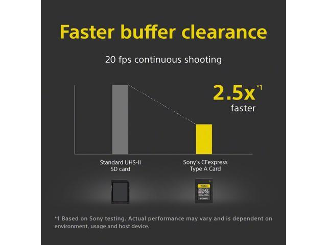 Sony CFexpress 320GB Type A Memory Card with 800MB/s Read & 700MB/s Write speed