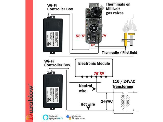 Durablow SH3001 Gas Fire Fireplace Remote Control Kit (On/Off, Smart Functions (Wifi, Plastic Case))