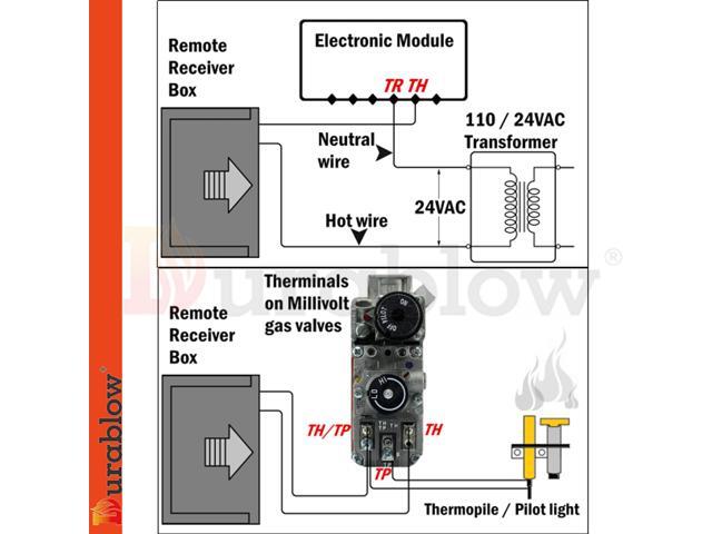 Durablow TR2003 Gas Fire Fireplace On/Off Remote Control Kit + Thermostat + Timer for MILLIVOLT Valve (Input 100-240VAC)