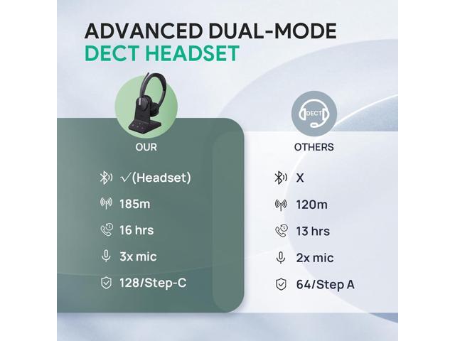 Yealink WH64 DECT Hybrid Wireless Headset
