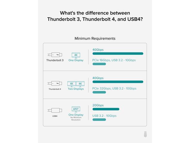 Plugable Thunderbolt 4 Hub, 4-in-1 Pure USB-C Design, Includes USB-C to 4K HDMI Adapter, Laptop Charging - image 6