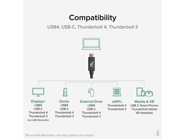Plugable USB4 Cable with 240W Charging, 3.3 ft/1m, USB-IF Certified - image 5