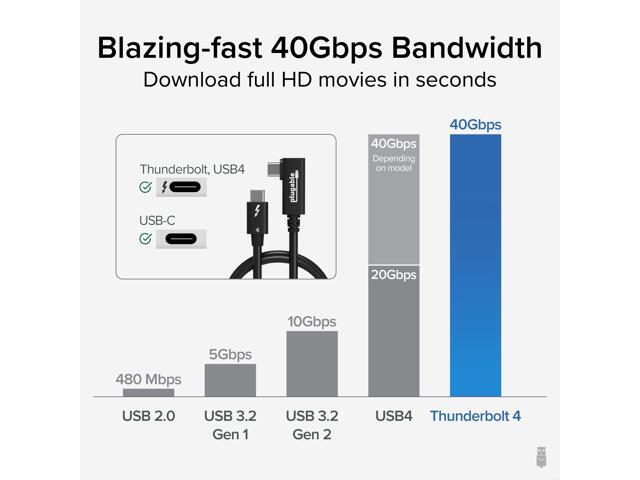 Plugable Thunderbolt 4 Cable Right Angle 40Gbps with 240W EPR Charging - image 7