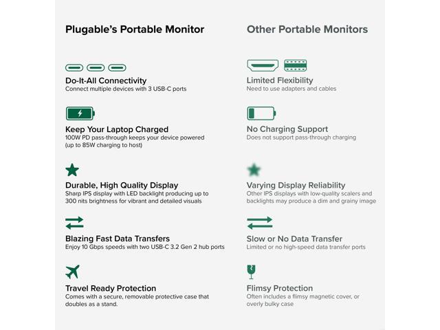Plugable USB-C Portable Monitor 15.6 Inch, 100W Pass-Through Charging - for Your Laptop, Smartphone or Tablet - image 5