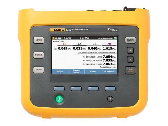 Fluke 1732/EUS Three-Phase Electrical Energy Logger with current probes