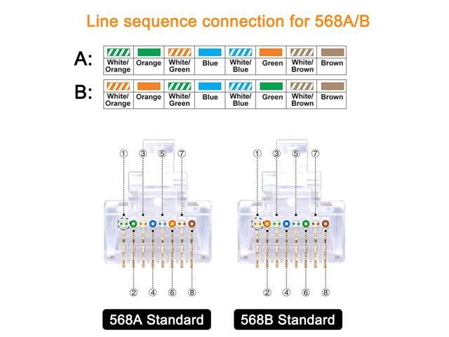 Cat6 Connectors, Cat6 RJ45 Ends 50-Packs, Cat6 / Cat5e / Cat5 RJ45 Connectors, Ethernet Cable Crimp Connectors UTP Network Plug for Solid Wire and...