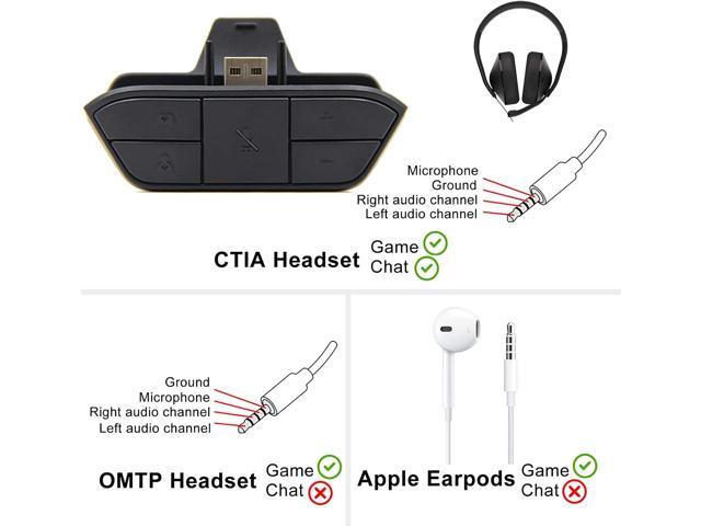Stereo Headset Adapter for Xbox One & Xbox Series X S Controller - Adjust Audio Balance (Game Sound & Voice Chat), Volume, Mic Directly