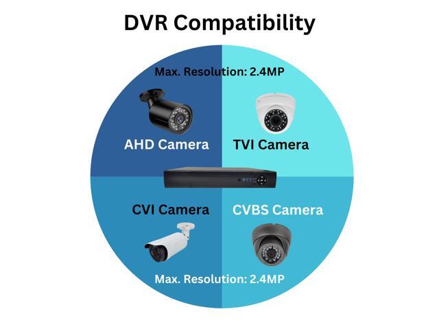 Evertech 16 Channel Digital Video Recorder 4TB Hard Drive for Continuous Recording Compatible with 1080p/720p AHD TVI CVI and Analog (CVBS)...