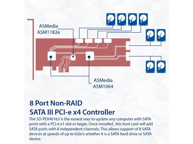 8 Port SATA III to PCIe 3.0 x1 NON-RAID Expansion Card