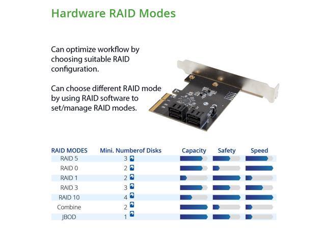 4 Port SATA III To PCI-e x2 RAID Expansion Card Marvell Chipset