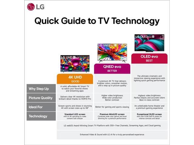 LG - 50" Class 70A Series QNED AI 4K UHD Smart webOS TV (2025) - image 7