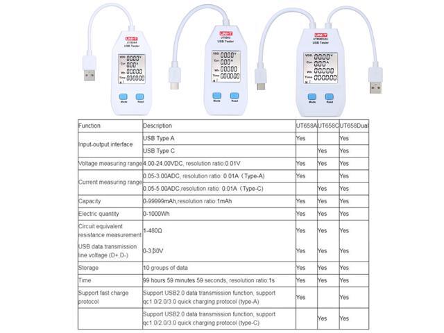 UNI-T UT658A USB Power Meter USB Tester Detector USB Voltmeter Digital Power Capacity Tester