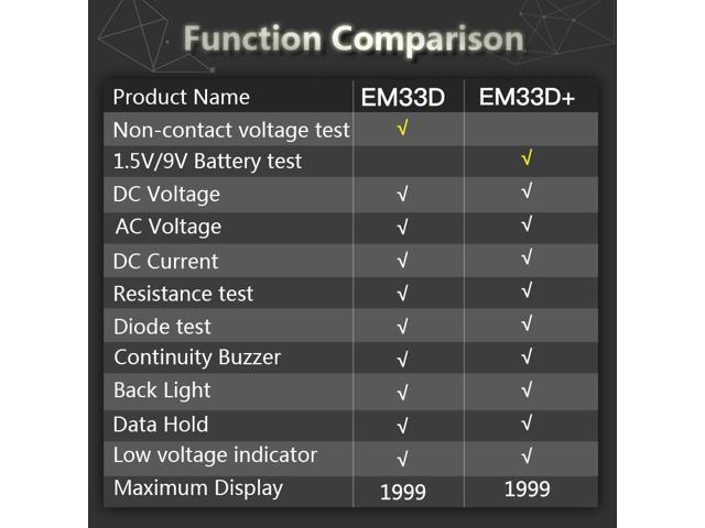 ELECALL 3 1/2 Multimeter EM33D AC/DC 600V 1999 Counts Backlight Data Hold NCV Voltage Detection Overload Protection