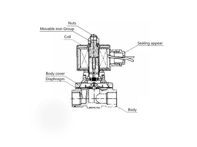 WAIT 2W-160-15 AC220V 1/2'' Brass Solenoid Valve Normally Closed Water Oil Air High Quality