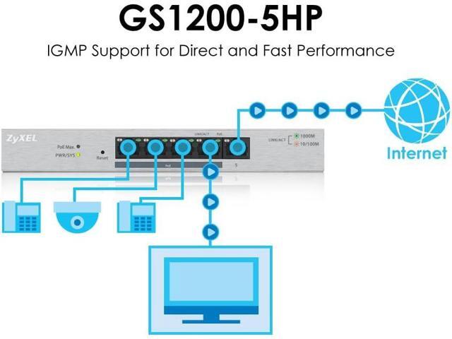 Zyxel 5-Port Gigabit Ethernet Web Managed POE+ Switch 4 x PoE+ @ 60W VLAN Support Sturdy Metal Case Desktop or Wall-Mount Lifetime...
