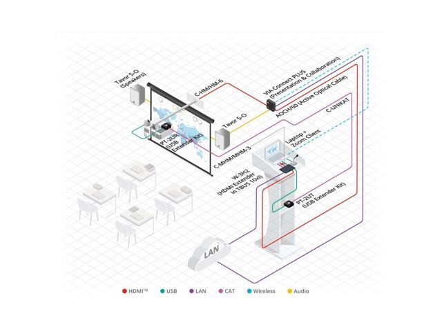 Kramer Electronics 97-0101010 HDMI M to HDMI M Cable - 10 ft. - image 8