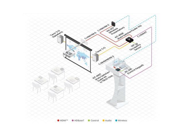 Kramer Electronics 97-0101010 HDMI M to HDMI M Cable - 10 ft. - image 10