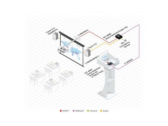 Kramer Electronics 97-0101010 HDMI M to HDMI M Cable - 10 ft. - image 11