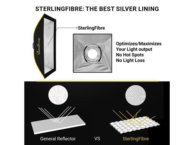Glow ParaSnap 12x36' Strip SterlingFibre Bowens Mount Softbox w/External & Internal Diffusers, 144mm Bowens Speedring, Soft box Swap Speedring...