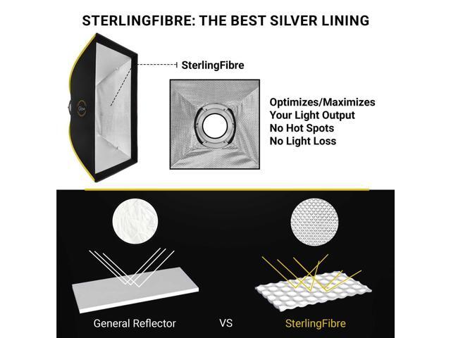 Glow ParaSnap 24x34' Rectangle SterlingFibre Bowens Mount Softbox w/External & Internal Diffusers, 144mm Bowens Speedring, Soft box Swap Speedring...