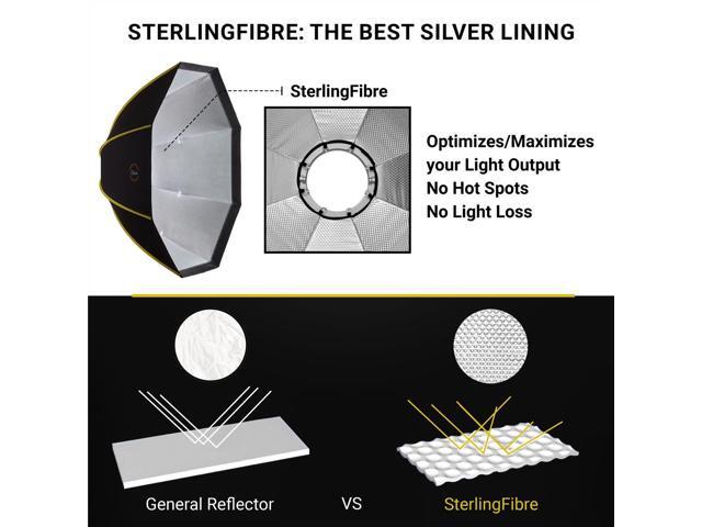 glow parasnap 44' octa new generation sterlingfibre softbox with bowens mount