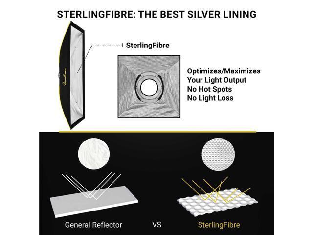 Glow Glow ParaSnap 14x60' Strip SterlingFibre Bowens Mount Softbox w/External & Internal Diffusers, 144mm Bowens Speedring, Soft box Swap Speedring...