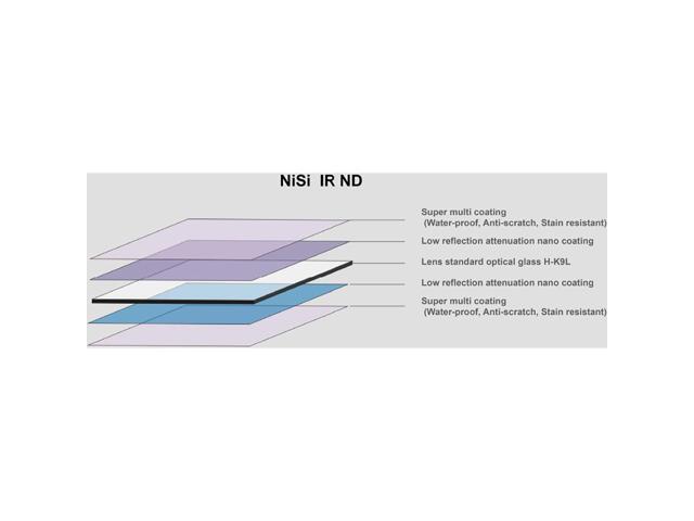 NiSi 180x180mm Nano IR ND64 1.8 6 Stop Neutral Density Glass Filter