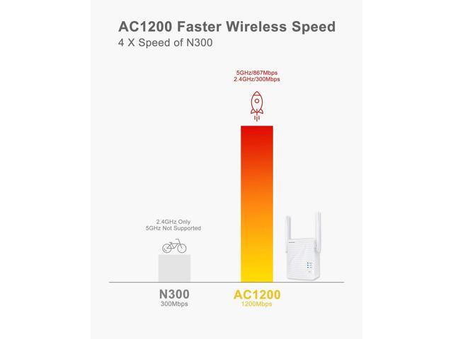 BrosTrend AC1200 WiFi to Ethernet Adapter, 1200Mbps Dual Band Universal Wireless Bridge for Printer, Smart TV, Blu-Ray Player, PlayStation, Xbox,...