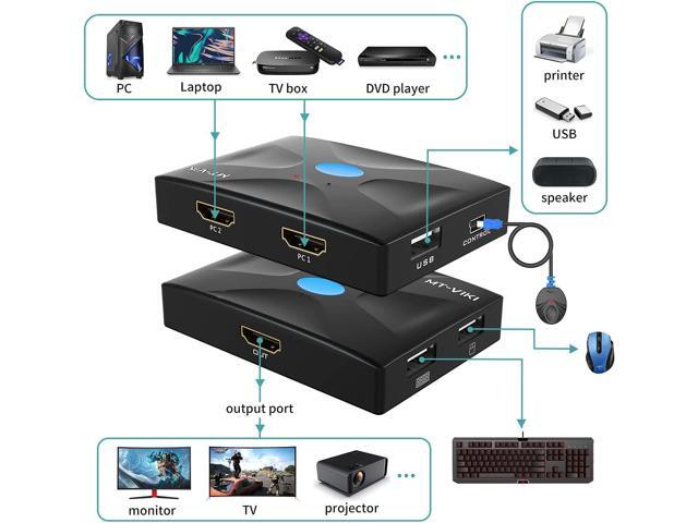 HDMI KVM Switch 2 Port, MT-VIKI 4K@30Hz KVM Switch for 2 Computers Share Keyboard Mouse and One Monitor +2 HDMI KVM Cables + 1 Wire-Desktop Controller