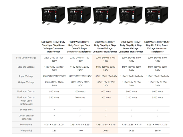 Rockstone Power 2000 Watt Voltage Converter Transformer - Heavy Duty Step Up/Down AC 110V/120V/220V/240V Power Converter - Circuit Breaker...