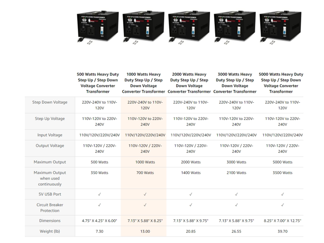 Rockstone Power 1000 Watt Voltage Converter Transformer - Heavy Duty Step Up/Down AC 110V/120V/220V/240V Power Converter - Circuit Breaker...