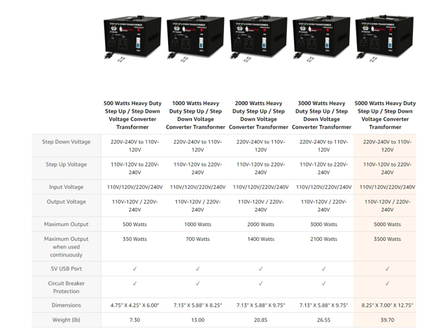 Rockstone Power 5000 Watt Voltage Converter Transformer - Heavy Duty Step Up/Down AC 110V/120V/220V/240V Power Converter - Circuit Breaker...