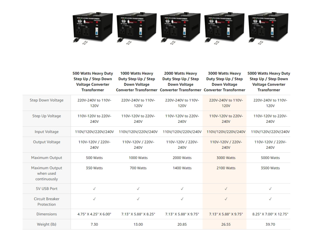 Rockstone Power 3000 Watt Voltage Converter Transformer - Heavy Duty Step Up/Down AC 110V/120V/220V/240V Power Converter - Circuit Breaker...