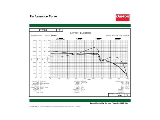 DAYTON 31TR84 MTR,CS/CR,ODP,2 HP,1725,56HZ,EFF 84.5