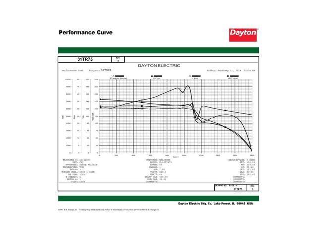 DAYTON 31TR75 MTR,CS/CRCR,ODP,1 HP,1725,56H,EFF 82.6