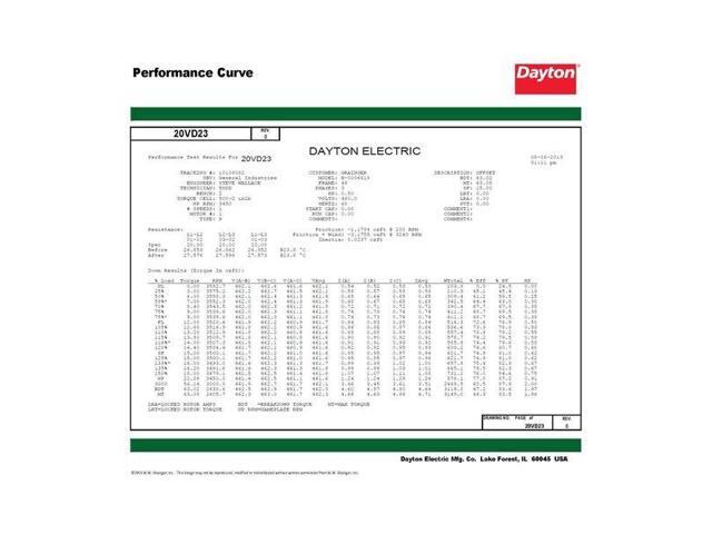DAYTON 20VD23 3-Phase General Purpose Motor, 1/2 HP, 56 Frame, 230/460V AC